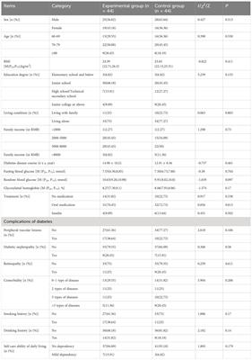 Effectiveness of foot skin protection technology in elderly patients with diabetic peripheral neuropathy